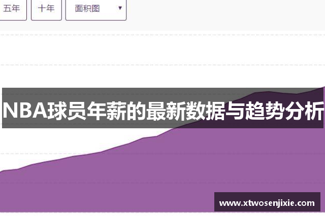 NBA球员年薪的最新数据与趋势分析