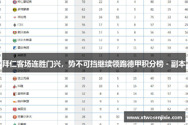 拜仁客场连胜门兴，势不可挡继续领跑德甲积分榜 - 副本