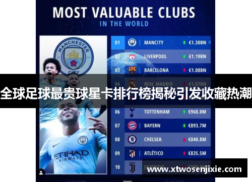 全球足球最贵球星卡排行榜揭秘引发收藏热潮