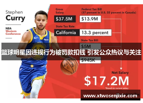 篮球明星因违规行为被罚款扣钱 引发公众热议与关注